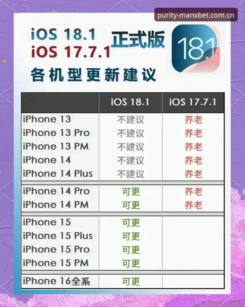 数据专区的旧版本与新迭代：MANXBET体育赛事数据专区iOS版凭什么值得更新？